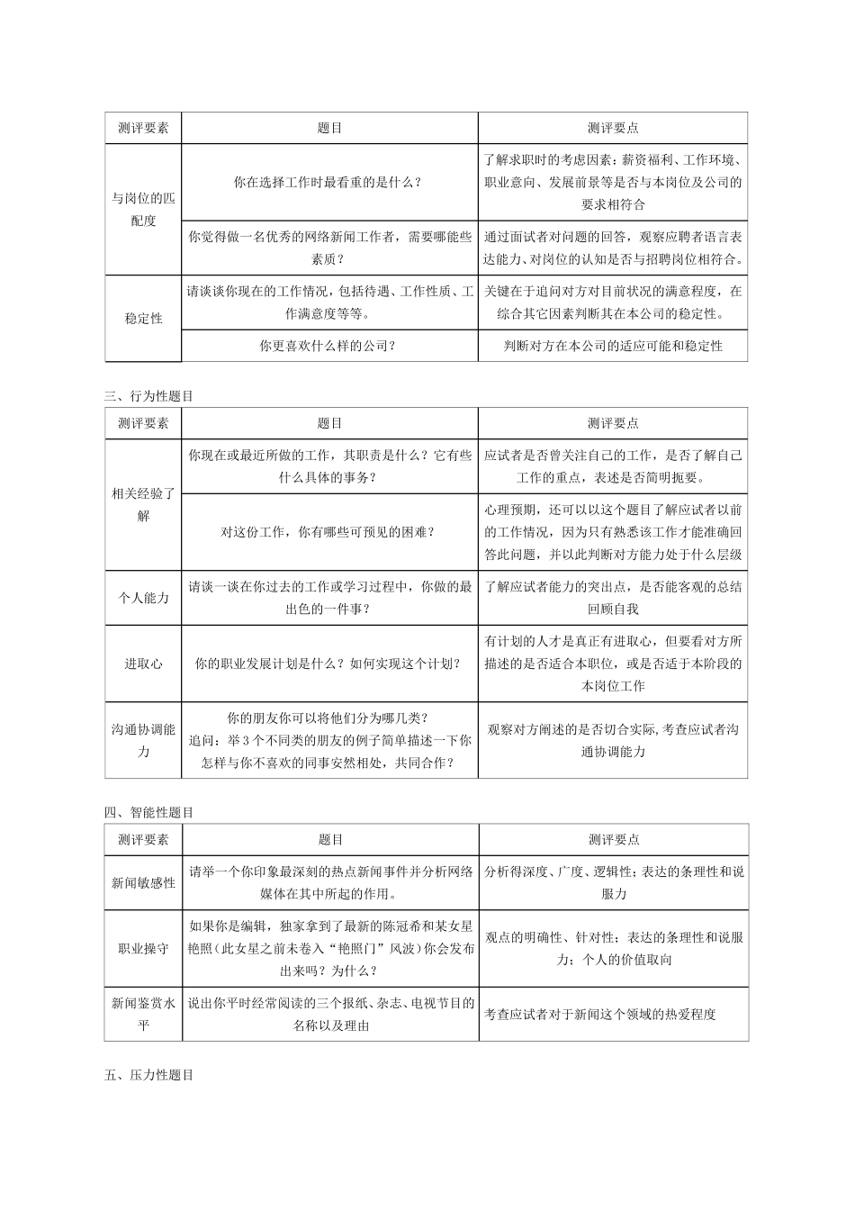 新闻采编岗位面试题库_第2页