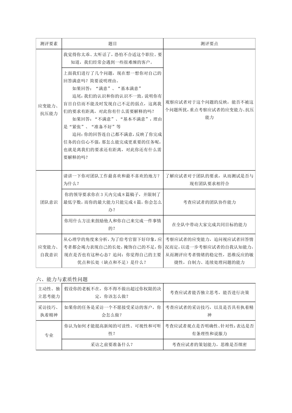 新闻采编岗位面试题库_第3页