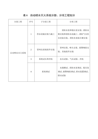自动喷水灭火系统施工及验收规范表格-GB50261-2005