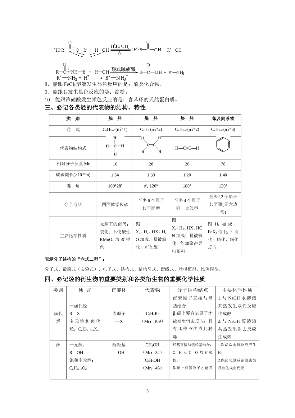 有机物知识点总结_非常全的_第3页
