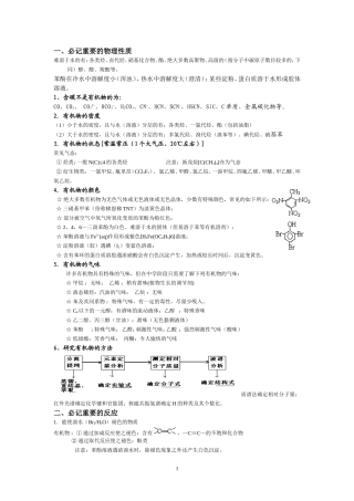 有机物知识点总结_非常全的