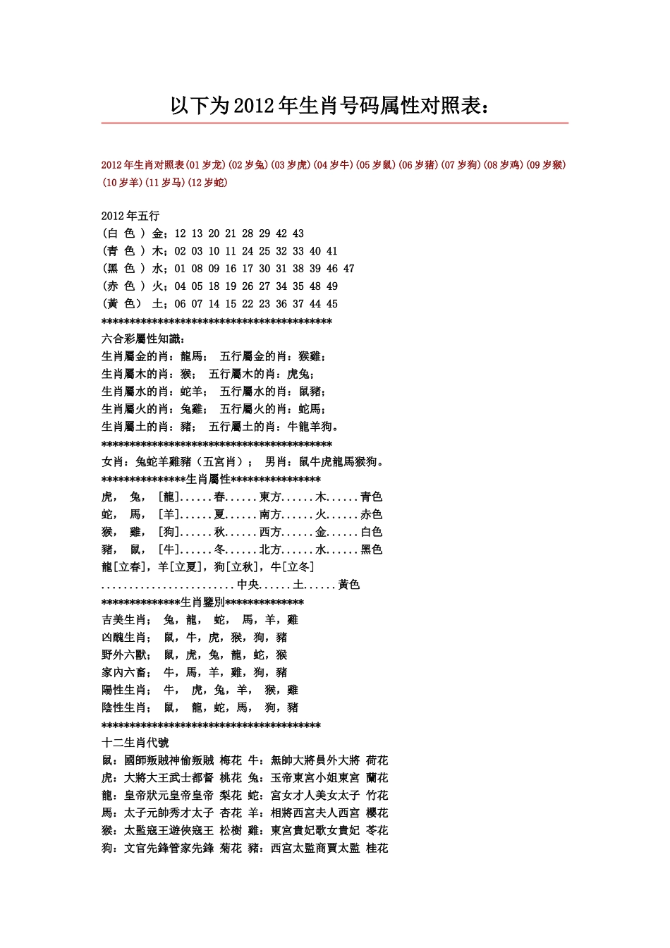 以下为2012年生肖号码属性对照表_第1页
