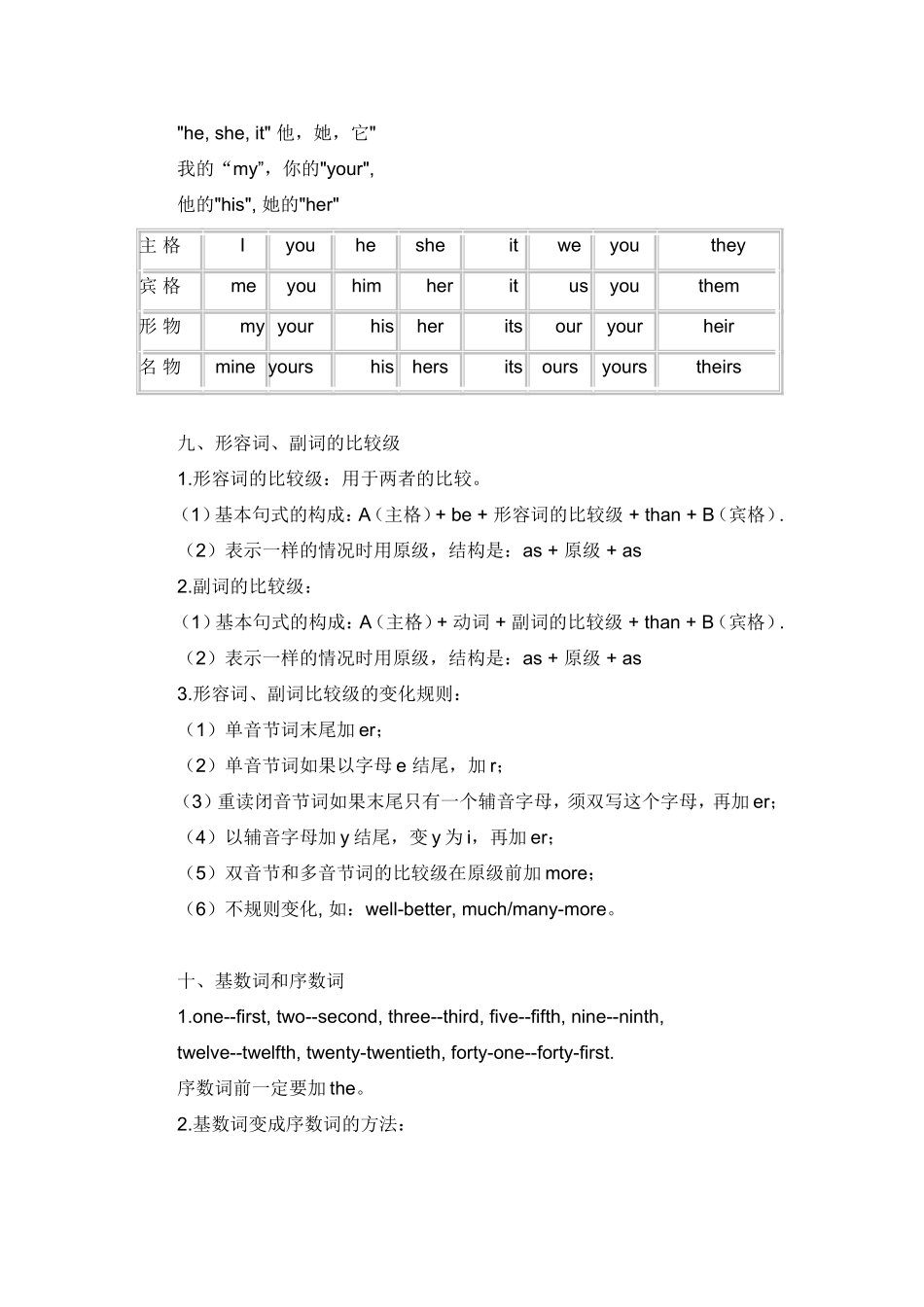 小学英语语法总结_第3页