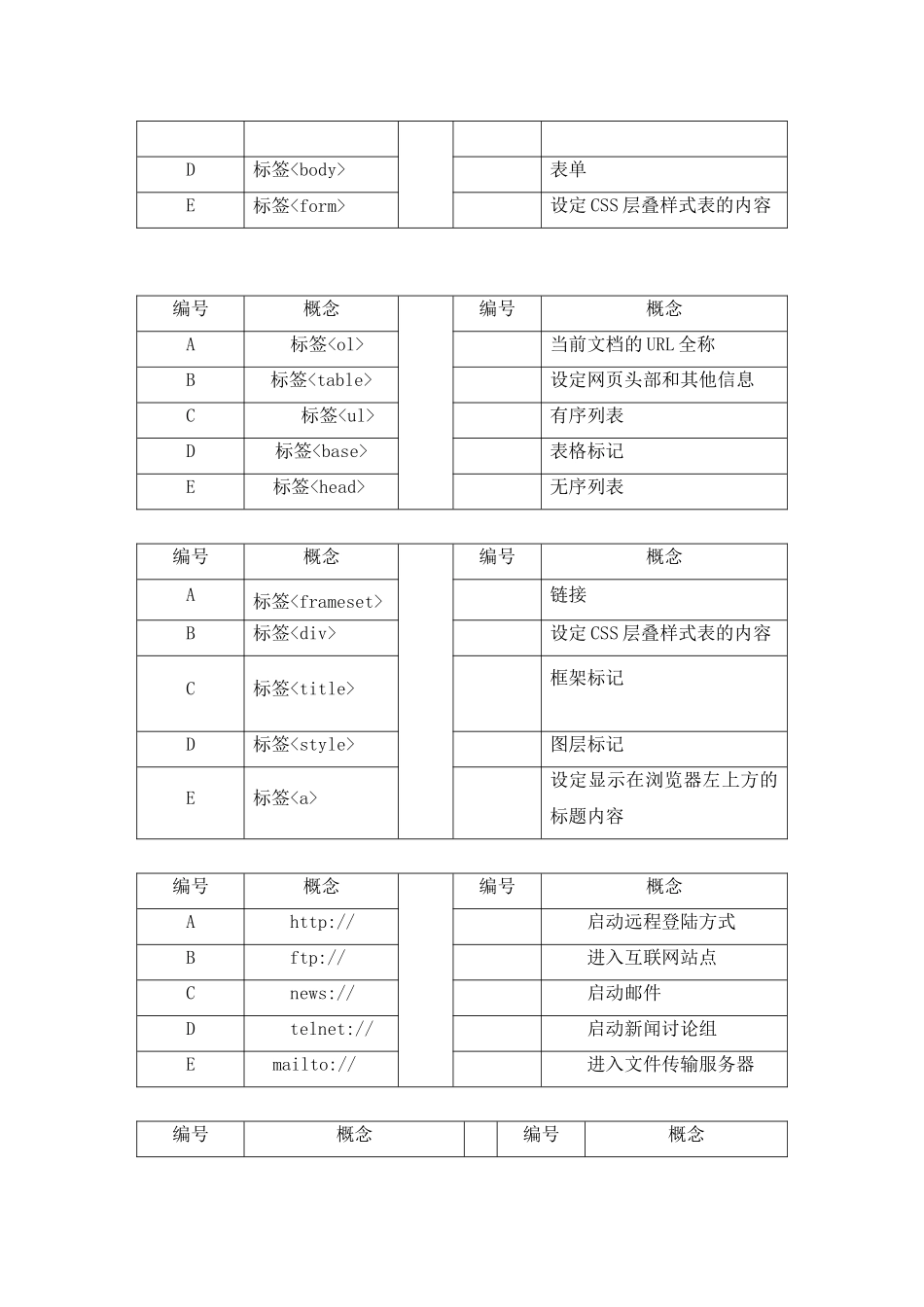 Dreamweaver网页设计电大模拟题库2015(附答案)_第2页