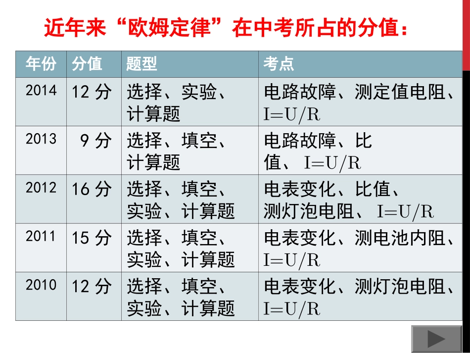 欧姆定律中考复习pyy_第3页