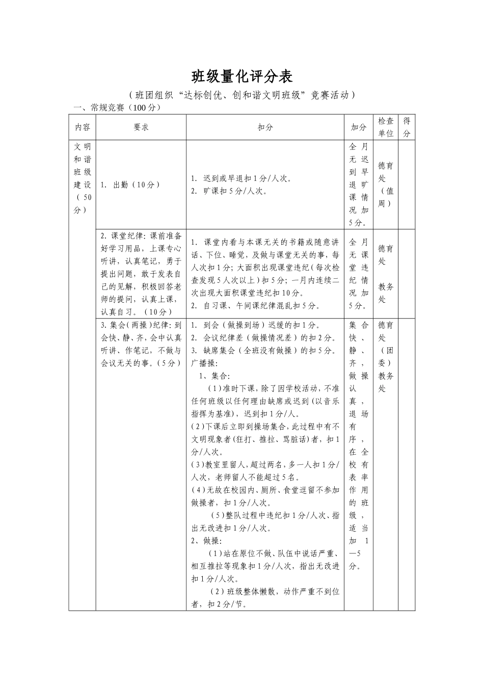 班级量化评分表_第1页