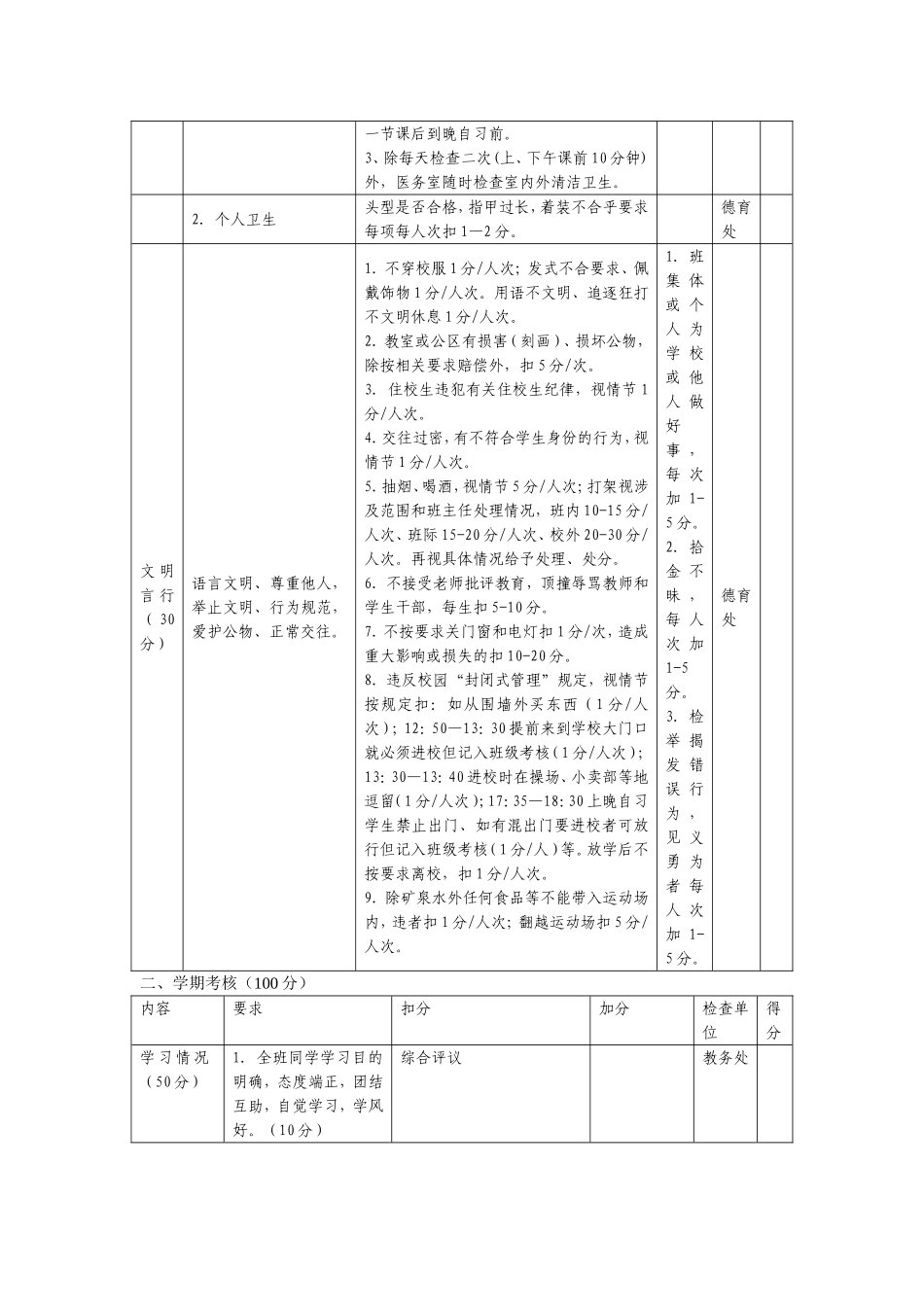 班级量化评分表_第3页