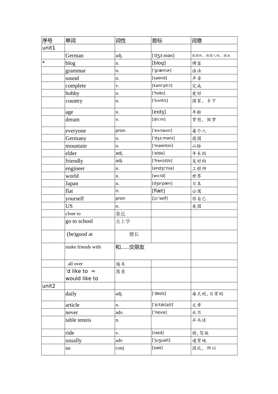 2018最新广州上教牛津版-七年级上册单词表_第1页