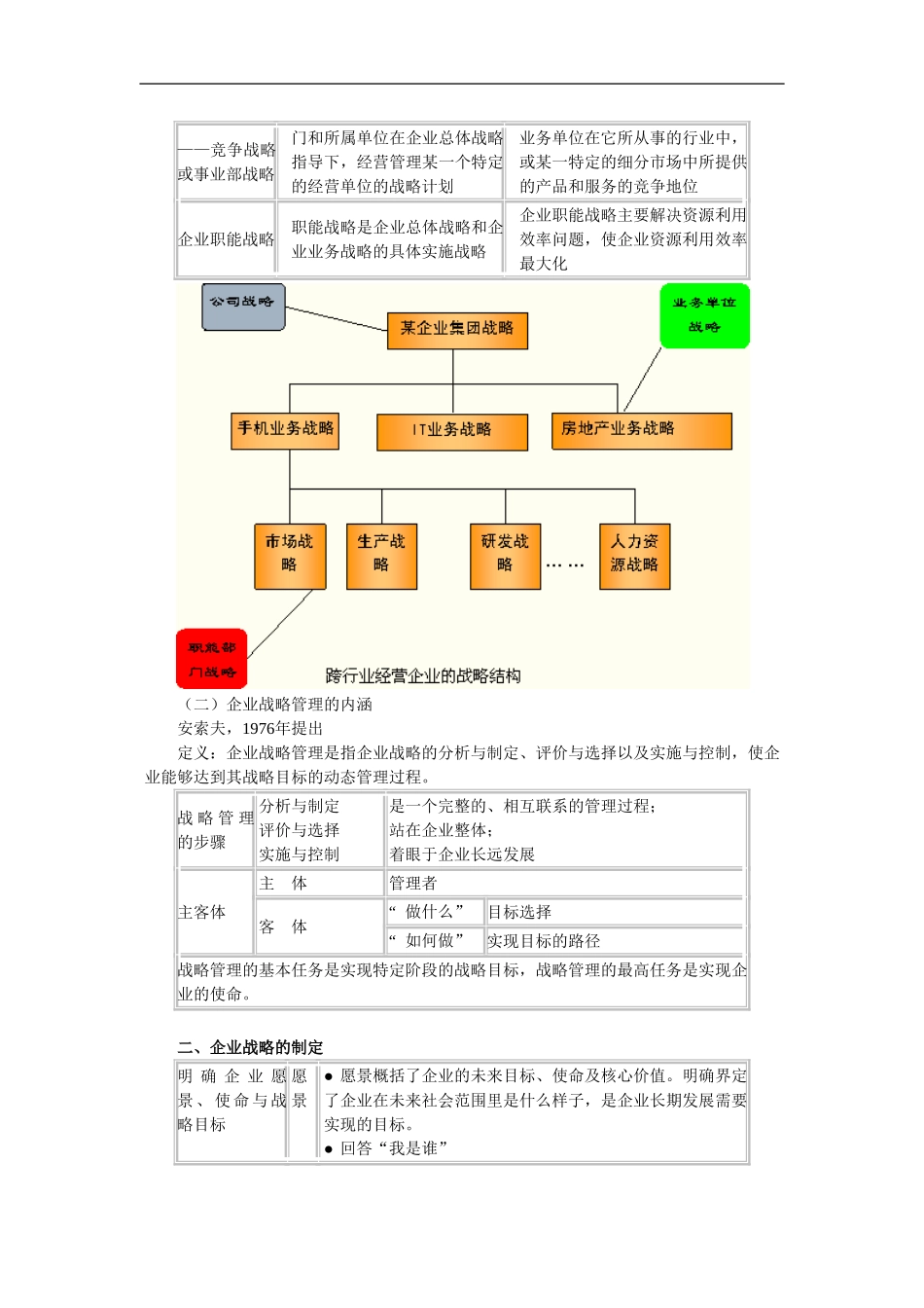 2017年中级经济师考试《工商管理》讲义(8章全)_第2页