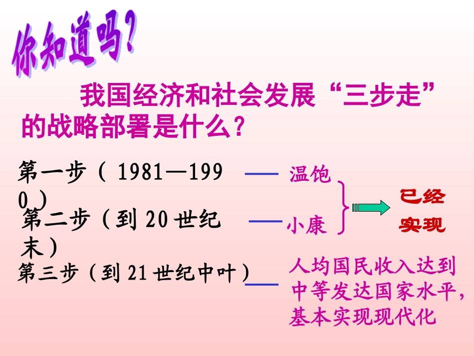 走向小康课件1_第2页