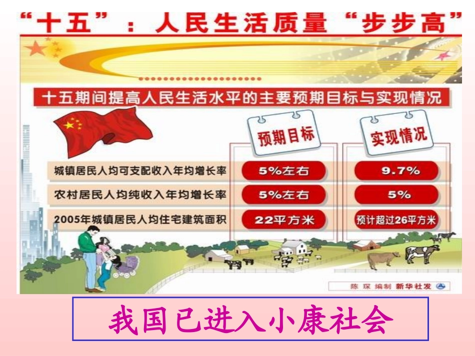 走向小康课件1_第3页