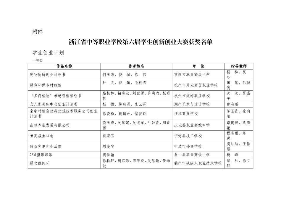 浙江省第六届创新创业大赛获奖作品汇总_第1页