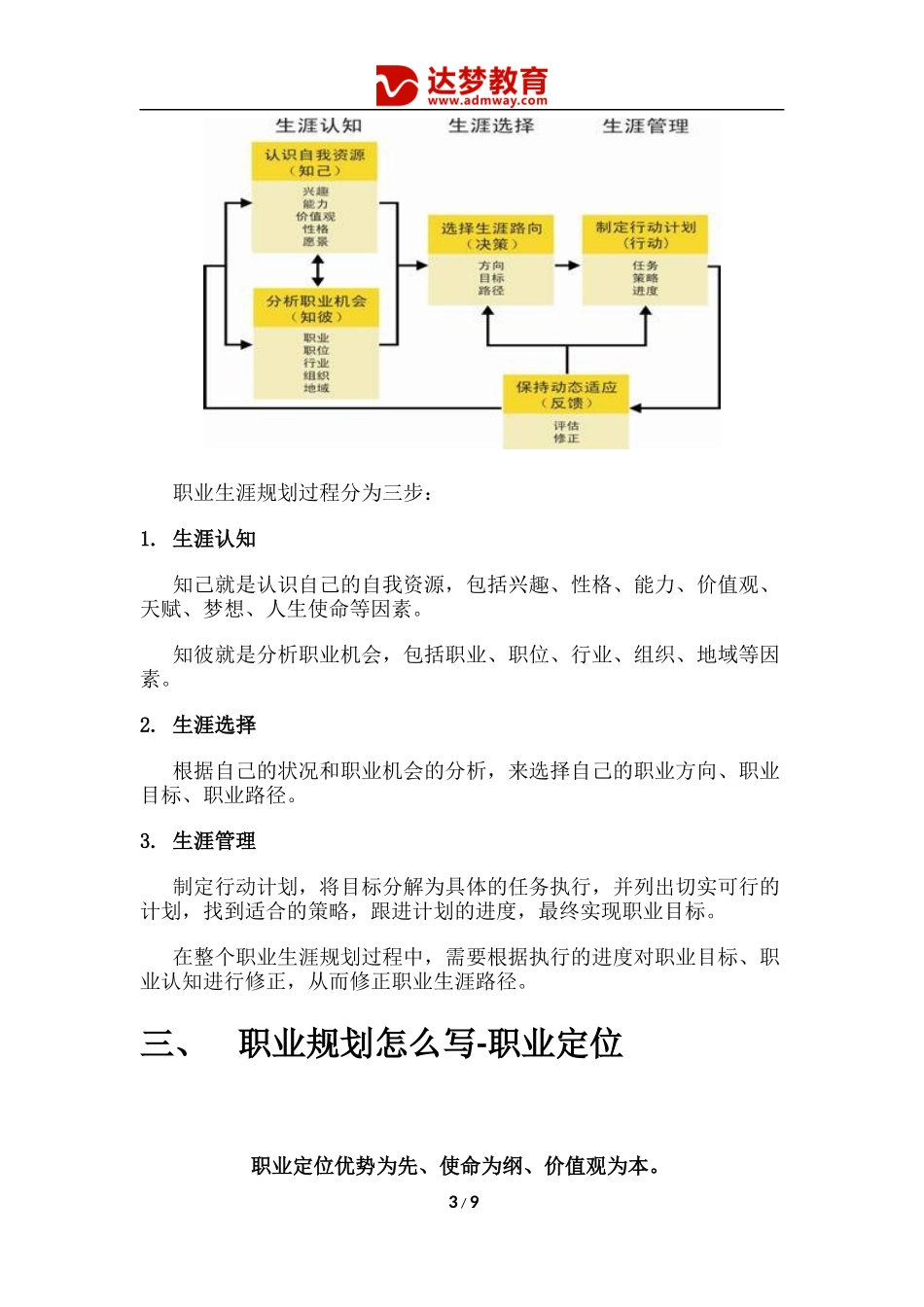 职业规划怎么写_第3页