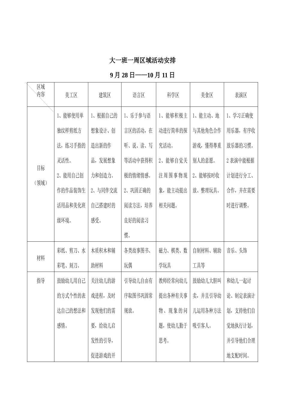 2015年幼儿园大班9月第一周-周计划_第2页