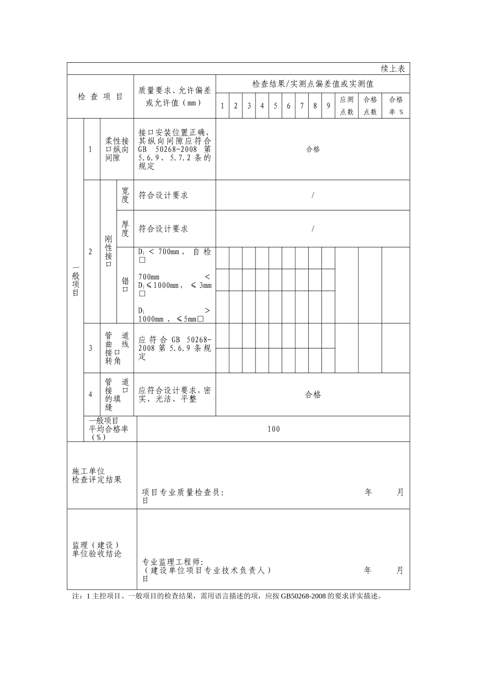 G2-10-钢筋混凝土管道接口连接施工检验批质量验收记录表_第2页