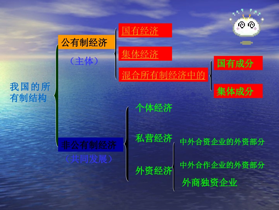 充满活力的经济制度_第3页