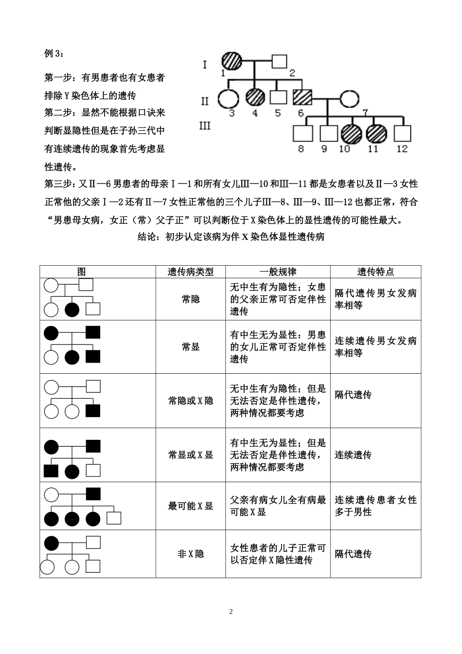 伴性遗传解题方法例题及练习_第2页