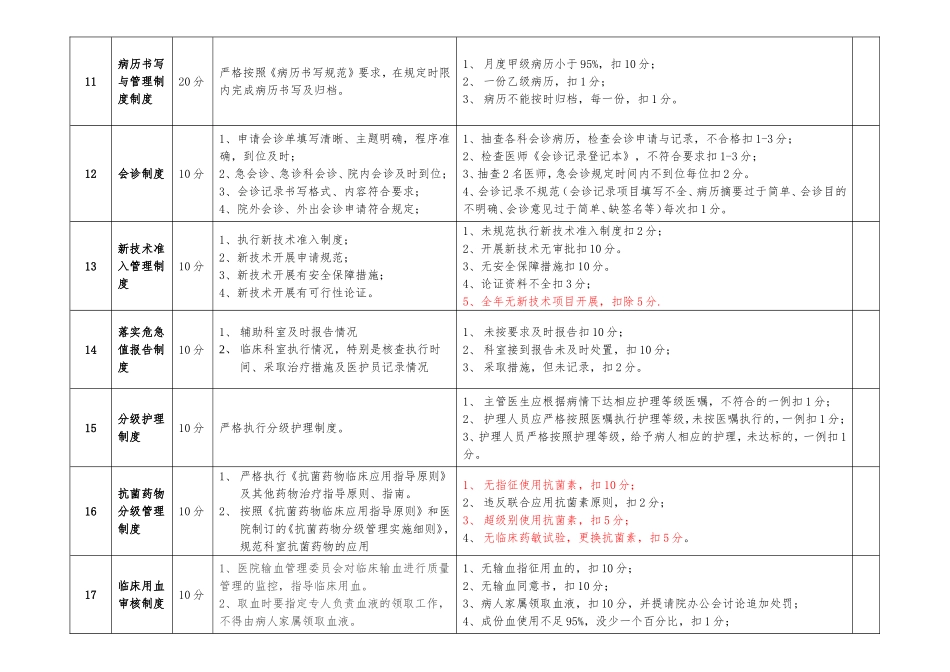 医疗核心制度督查表_第3页
