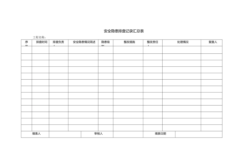2017安全隐患排查记录表_第2页