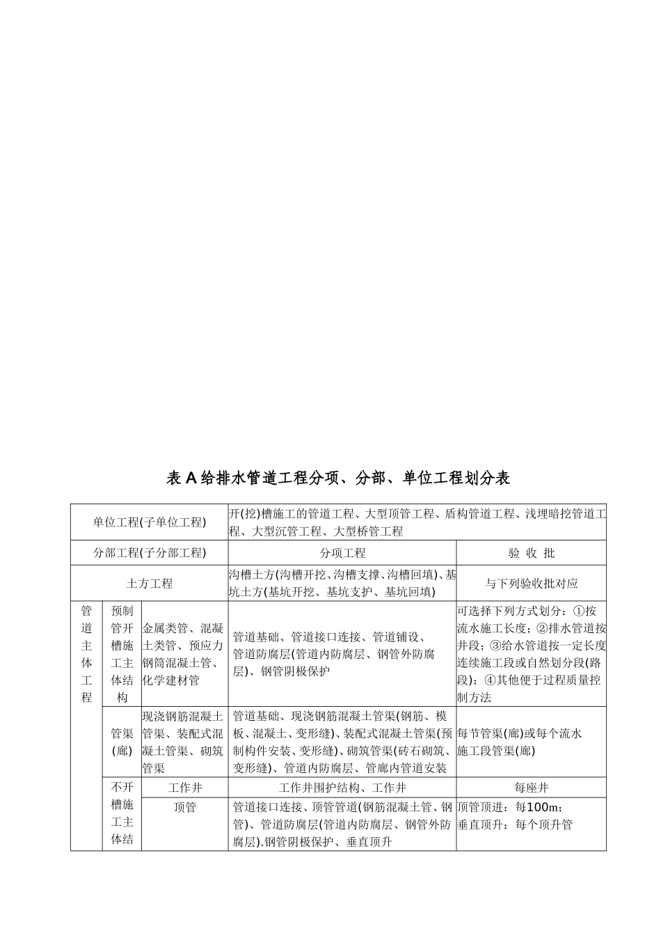 GB50268-2008给水排水管道工程评定表(终极)_第3页