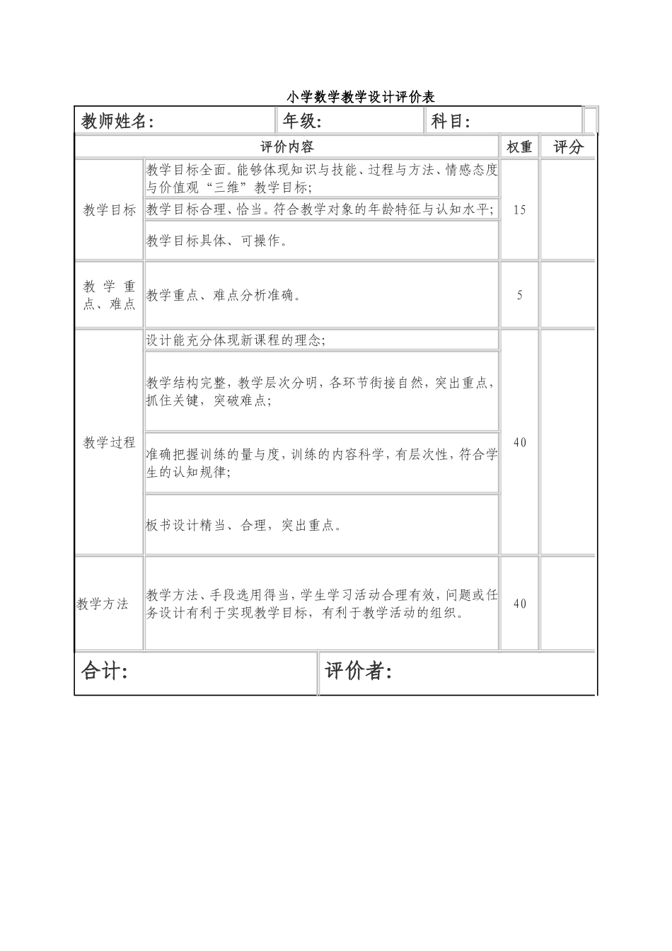 小学数学教学设计评价表_第1页