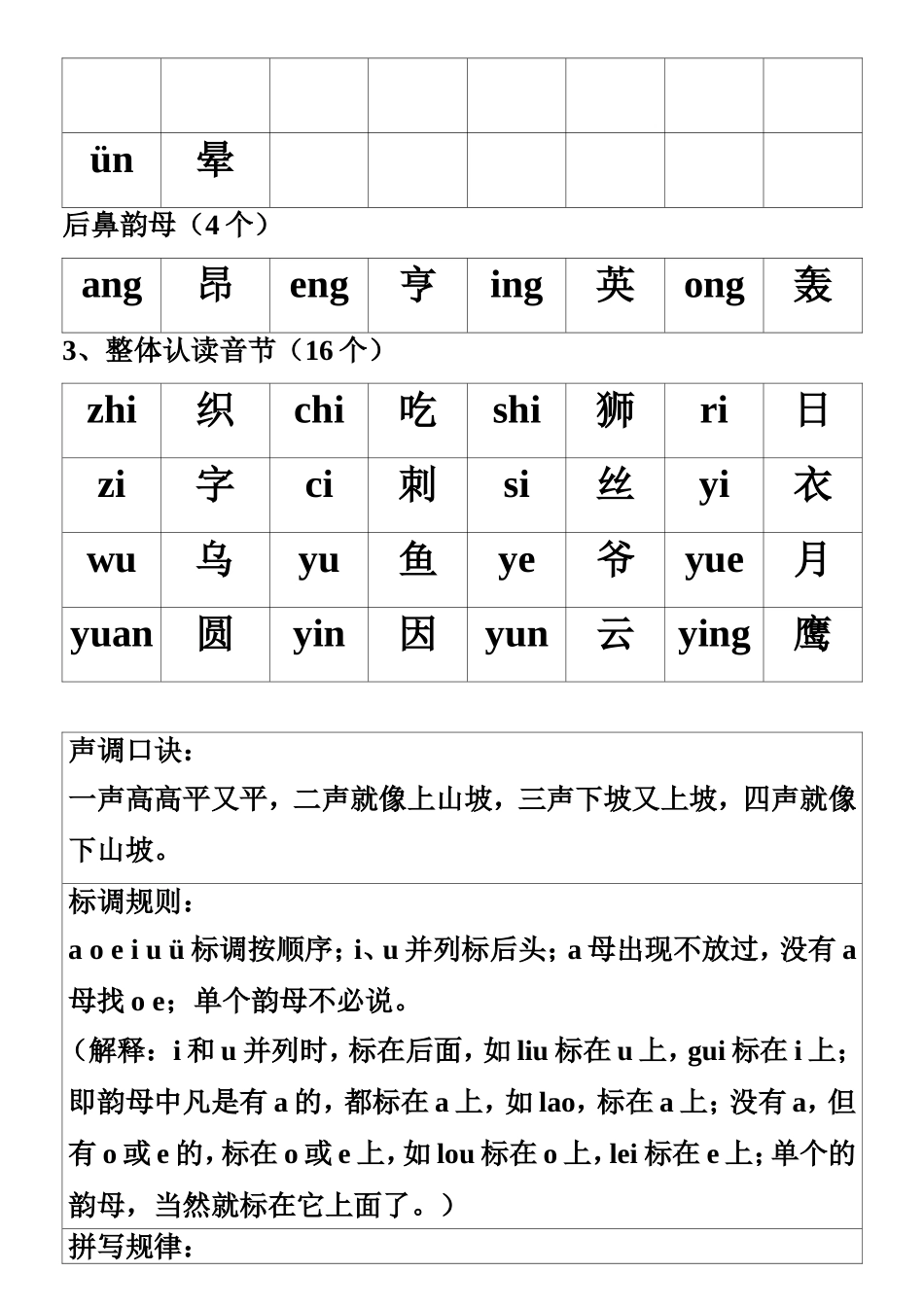最新小学汉语拼音声母表韵母表_第2页