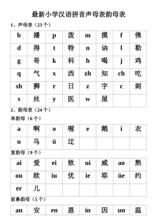 最新小学汉语拼音声母表韵母表