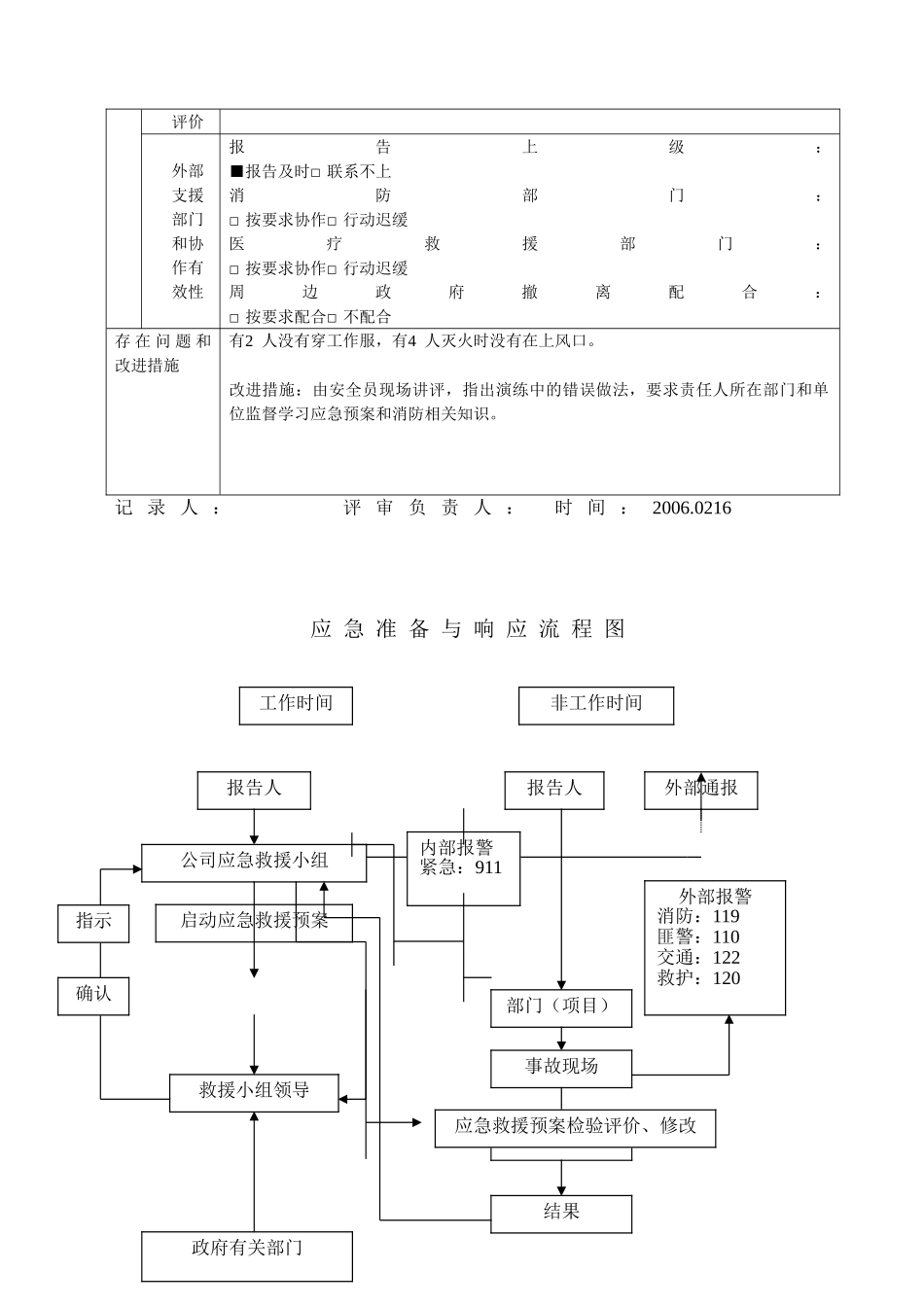 应急预案演练记录表[1]_第2页