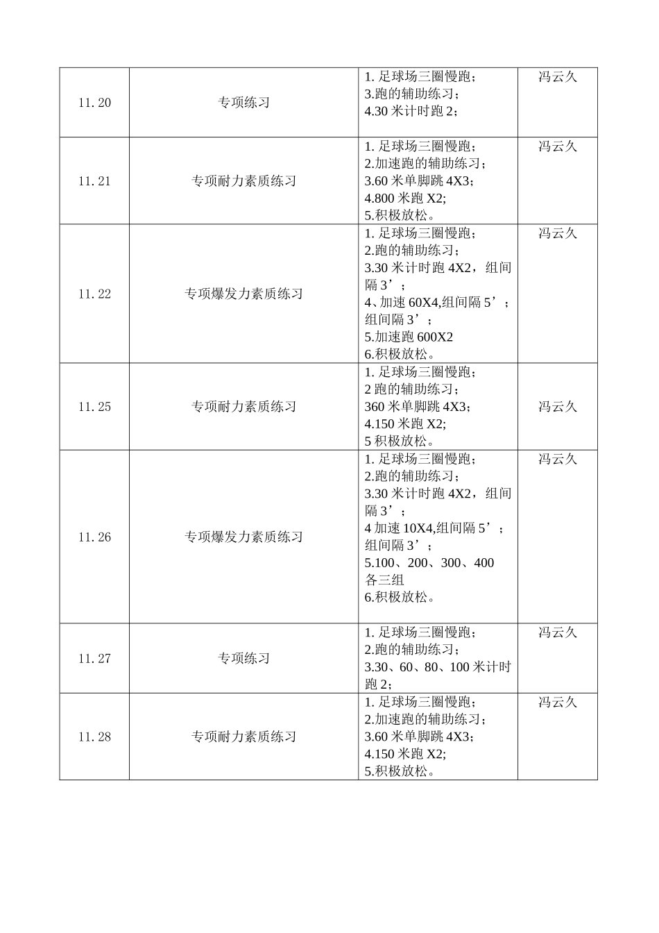 中长跑项目训练计划_第3页