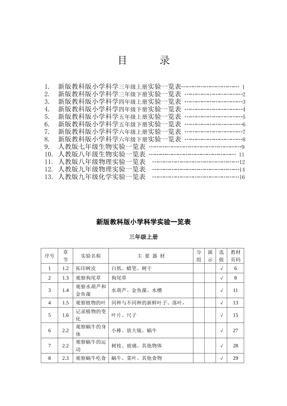 新版教科版小学科学三年级下册实验一览表_第1页