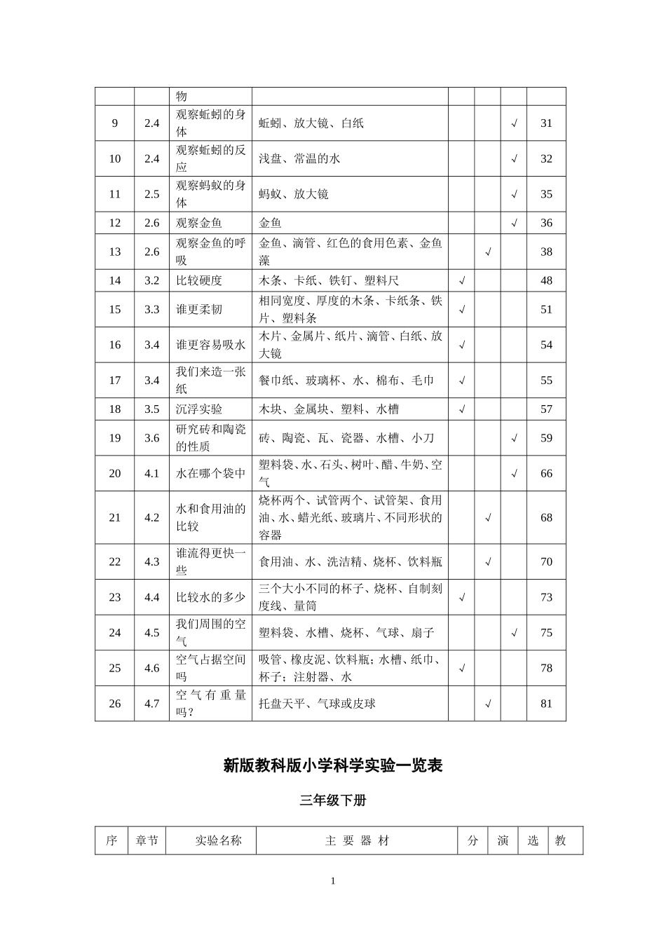 新版教科版小学科学三年级下册实验一览表_第2页