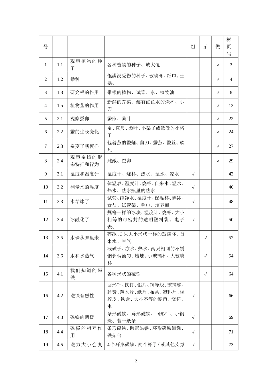 新版教科版小学科学三年级下册实验一览表_第3页