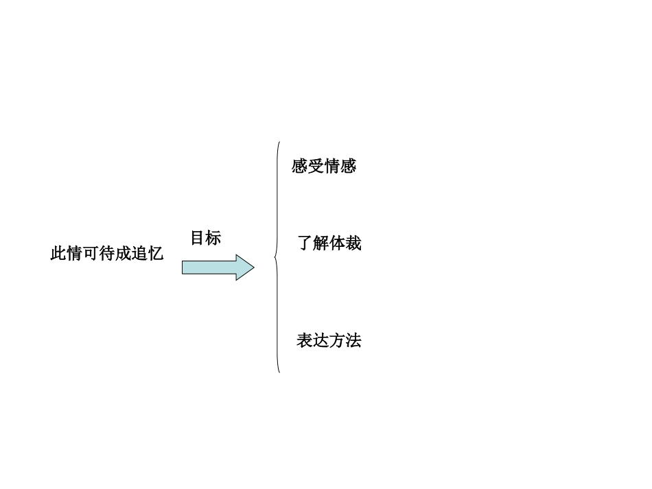 此情可待成追忆知识树_第2页