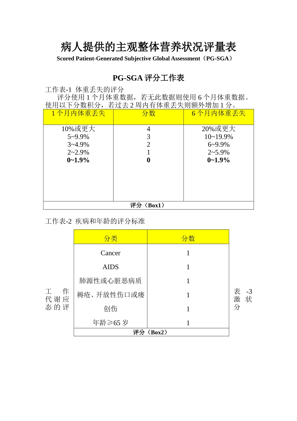 主观全面评定法(SGA)_第1页