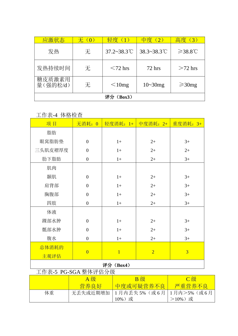 主观全面评定法(SGA)_第2页