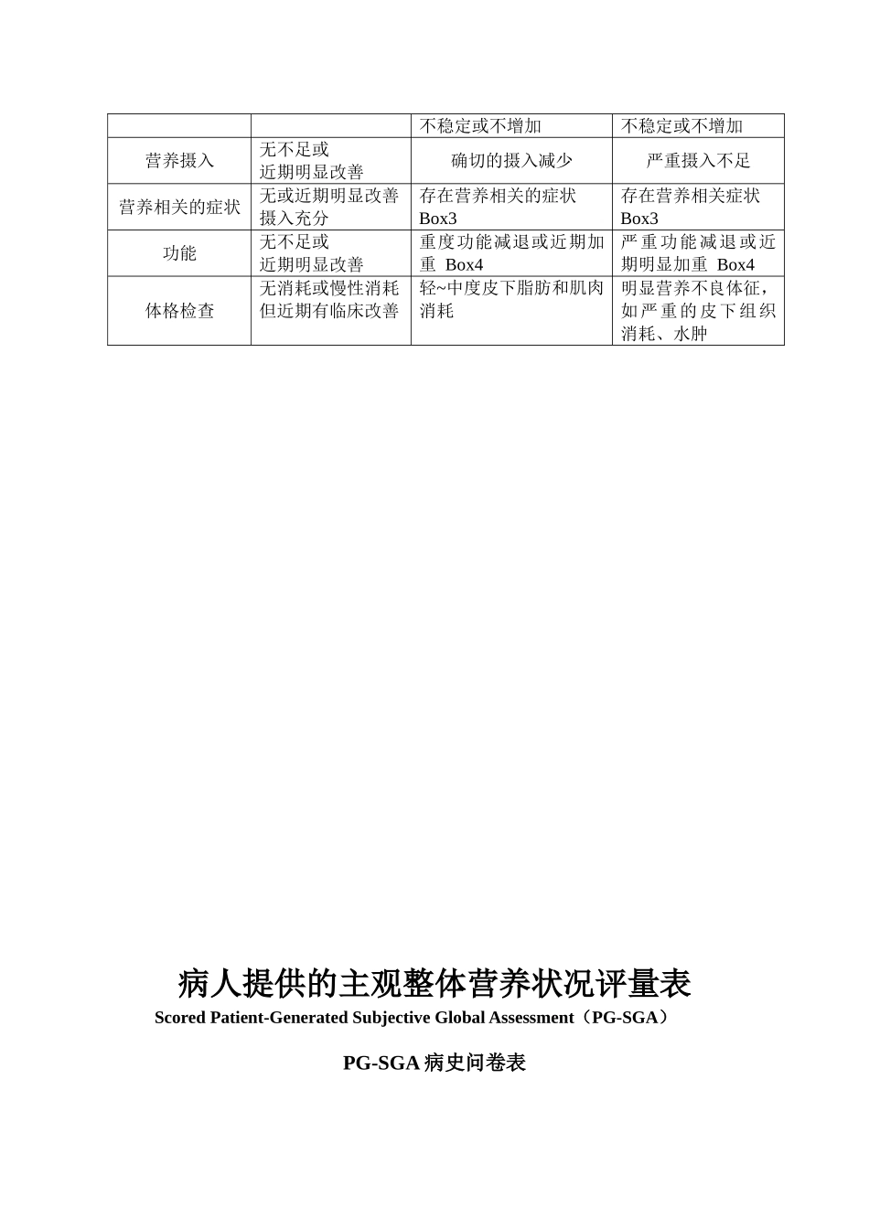 主观全面评定法(SGA)_第3页