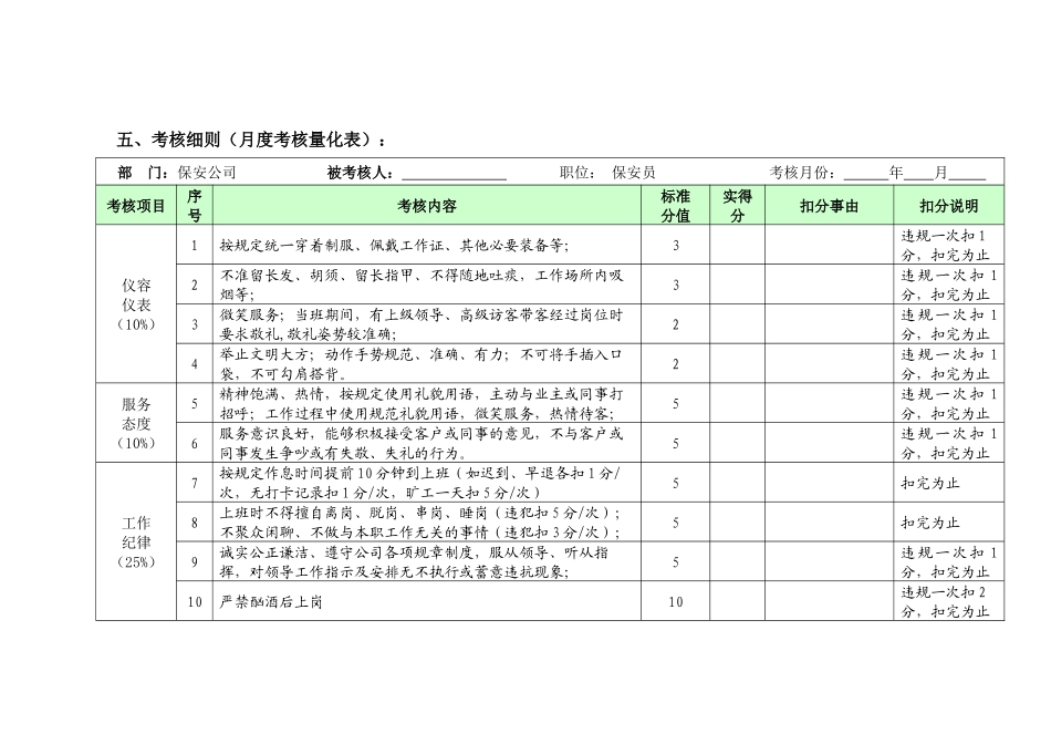 保安人员绩效考核细则)_第2页