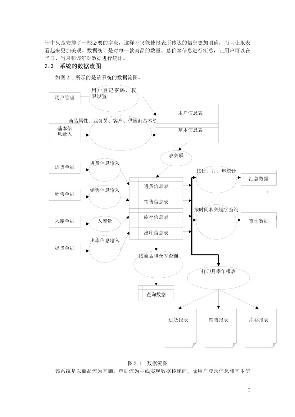 数据库——网上服装销售管理系统设计_第2页