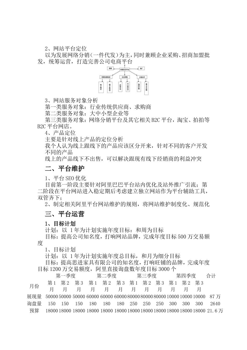 阿里巴巴运营规划_第2页
