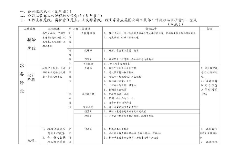 装饰公司岗位责任与绩效考核_第1页