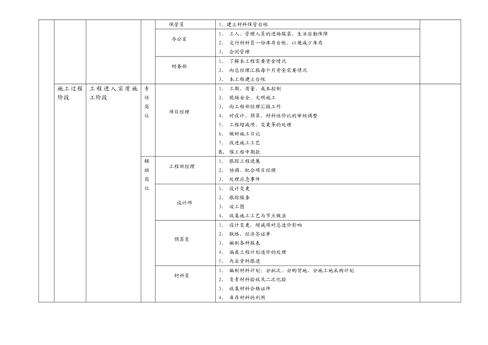 装饰公司岗位责任与绩效考核_第3页