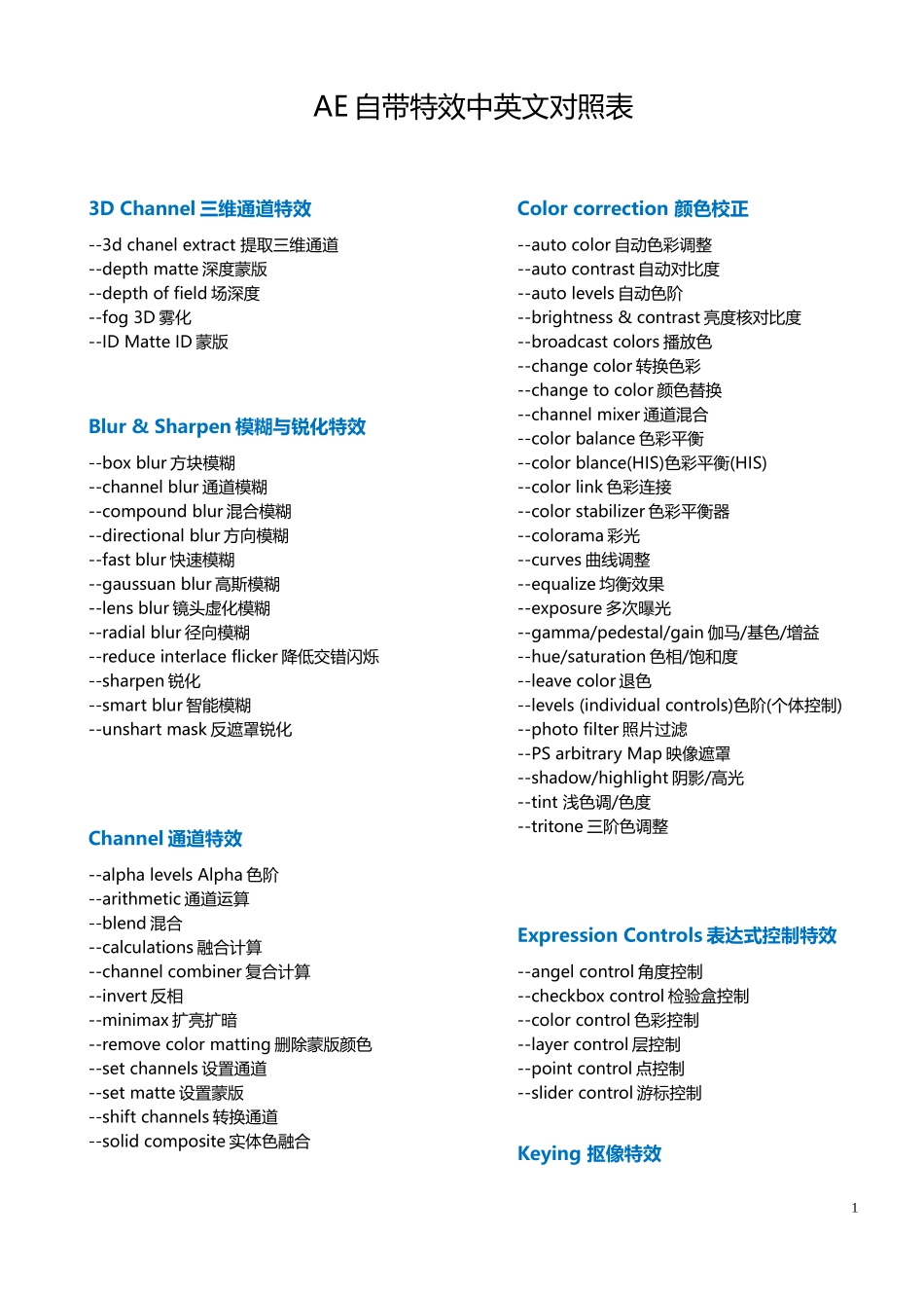 AE自带特效中英文对照表(优化版)_第1页