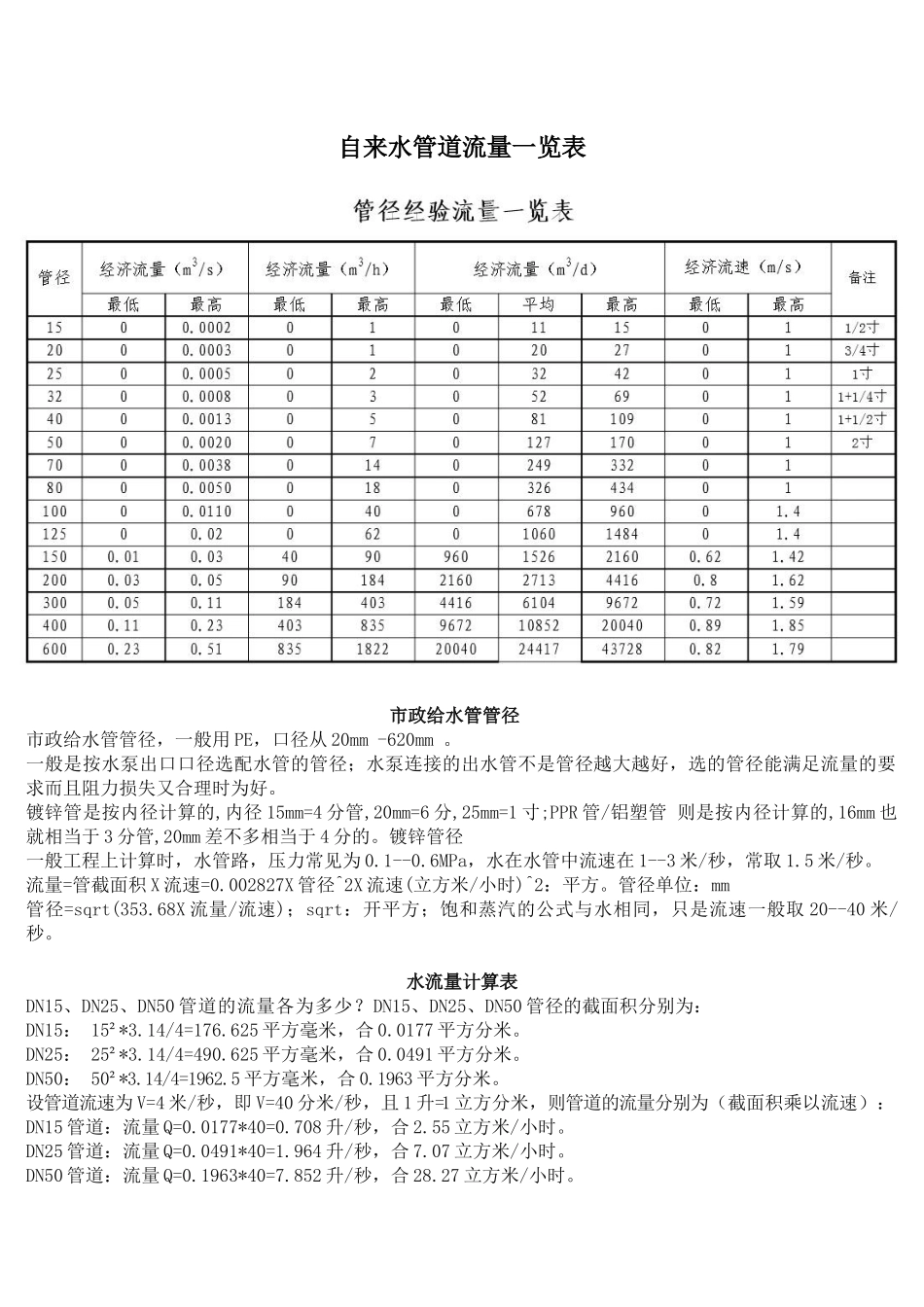 自来水管道流量一览表_第1页
