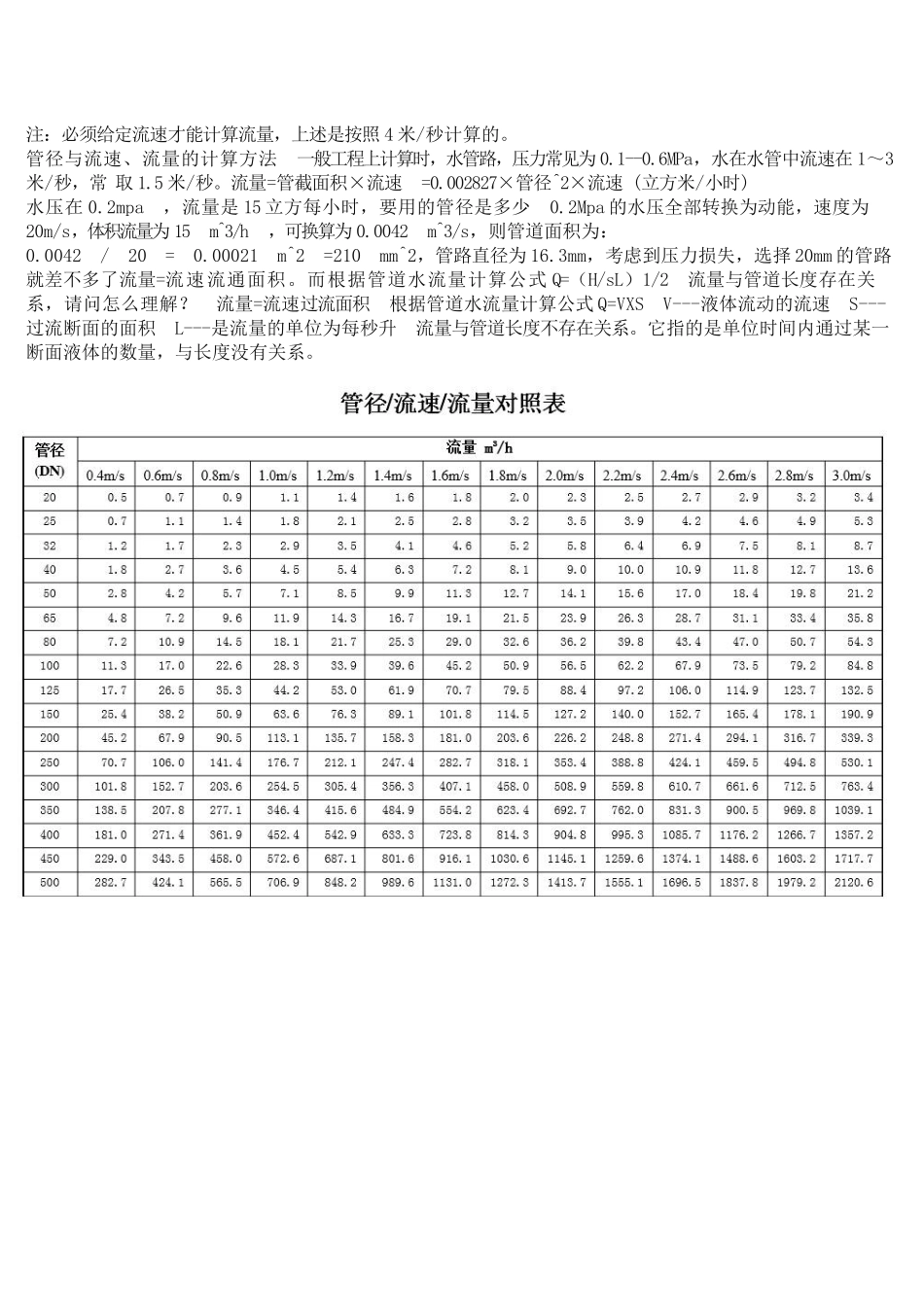 自来水管道流量一览表_第2页