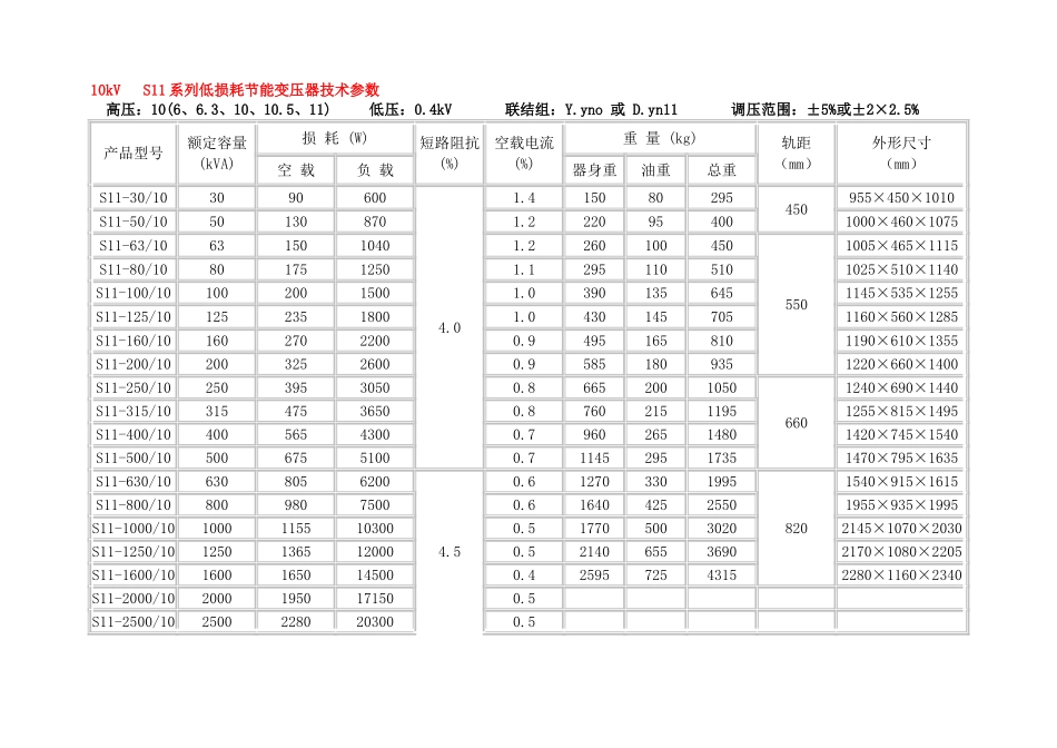 10kv级S7、S9和S11变压器技术参数表_第1页