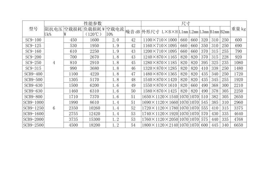 10kv级S7、S9和S11变压器技术参数表_第3页