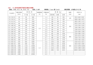 10kv级S7、S9和S11变压器技术参数表