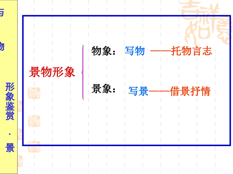 诗歌鉴赏景物形象yhh_第3页