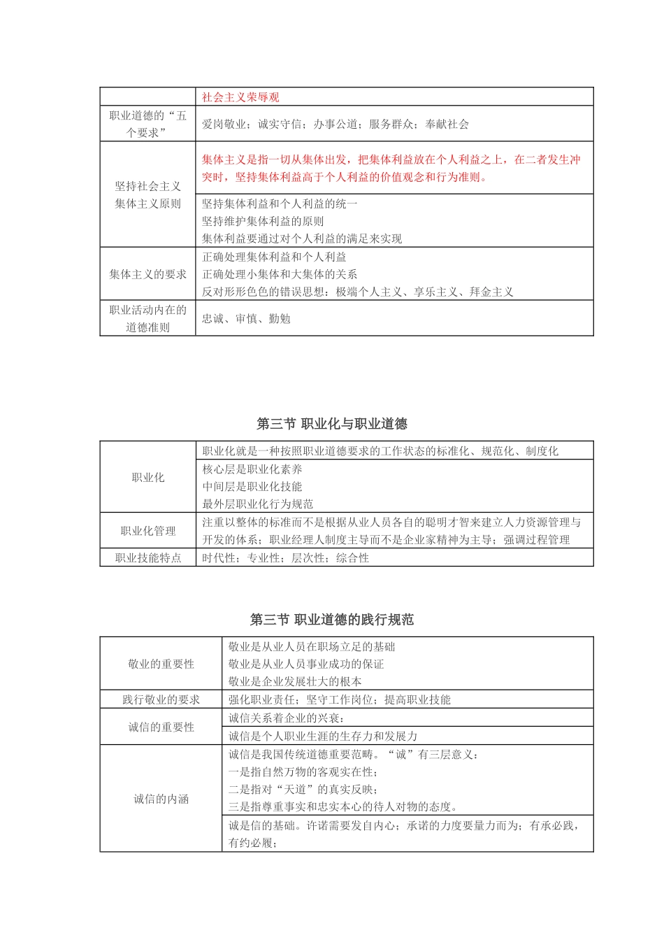 心理咨询师二级职业道德_第2页
