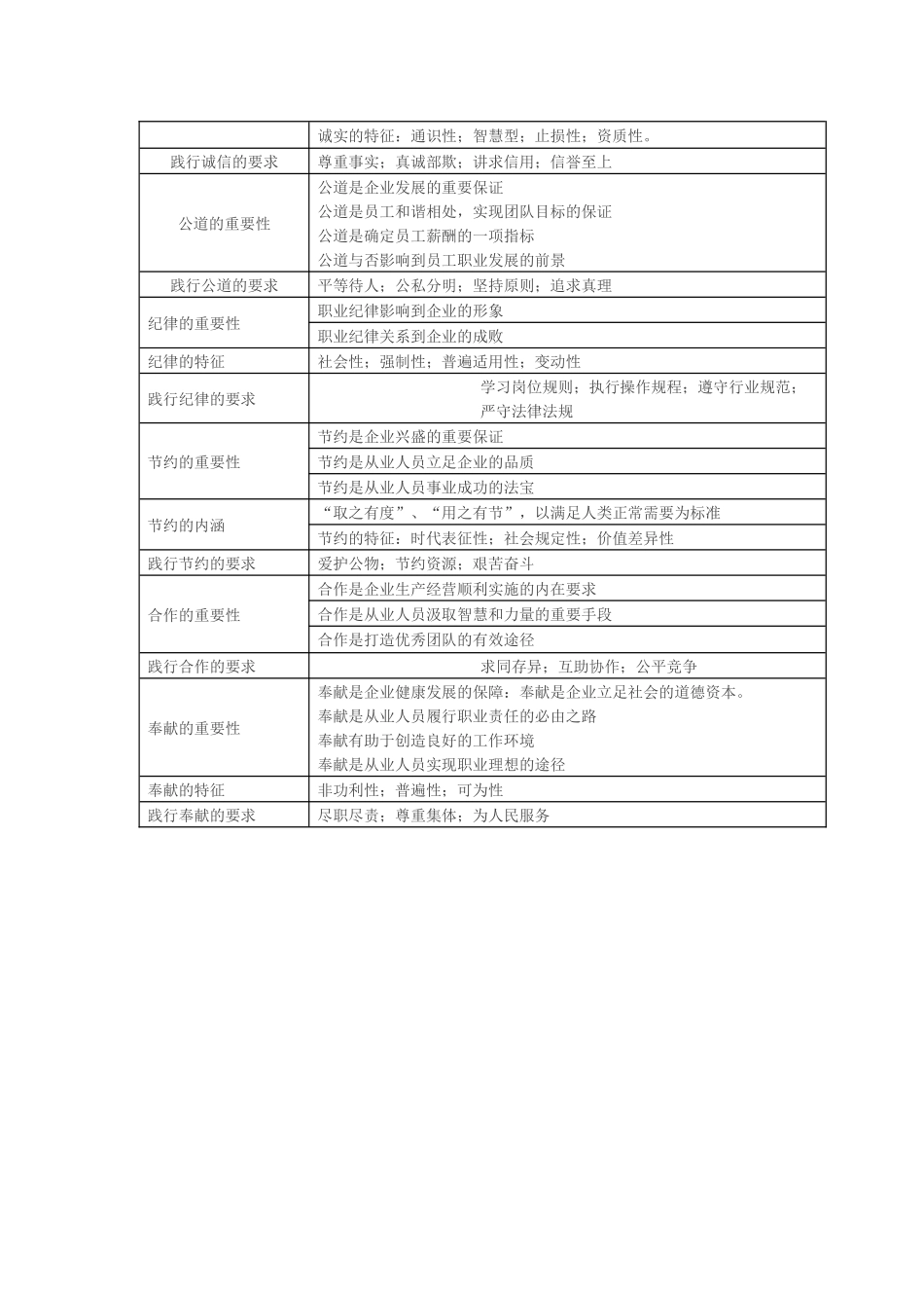 心理咨询师二级职业道德_第3页